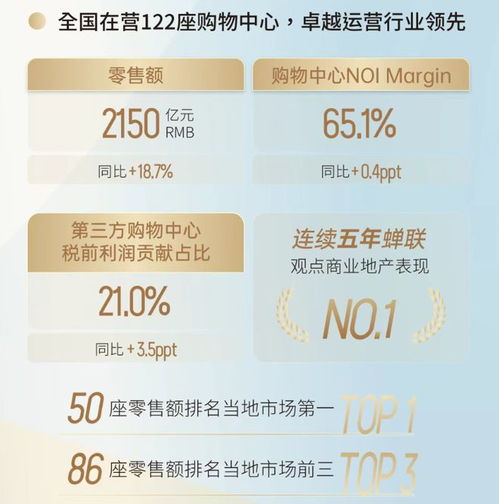 華潤與阿里跨界合作 打造投資咨詢新生態