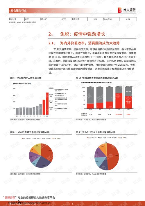 光大證券2021年社會服務行業投資策略 龍頭優勢持續，掘金后疫情時代復蘇機遇
