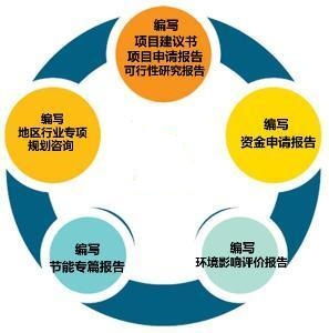 廈門智誠工程投資咨詢工作室 專業編寫可行性研究報告，助力投資決策